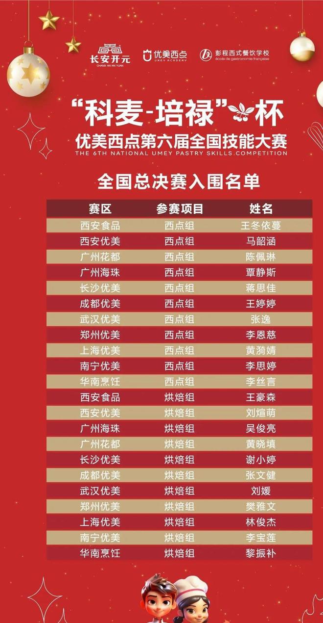 第六届全国技能大赛全国总决赛即将开启！j9九游会登录科麦-培禄杯·优美西点(图6)