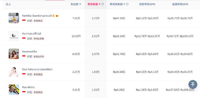 品牌火爆东南亚月销百万美金！j9九游会(中国)网站小家电(图3)