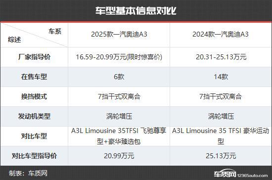 一汽奥迪A3新老款车型对比ag九游会登录更具竞争力(图6)