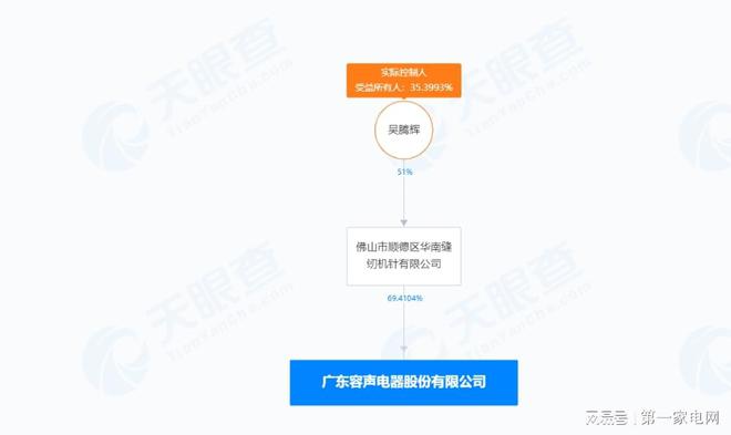 器生产的冷柜抽检不合格九游会J9入口容声电(图1)