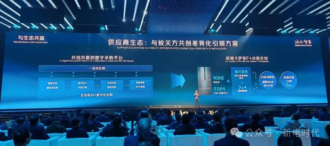 025生态大会：AI、生态、引领j9国际三大关键词概括海尔智家2(图3)